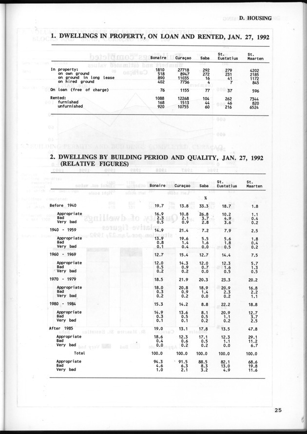 STATISTICAL YEARBOOK NETHERLANDS ANTILLES 1993 - Page 25