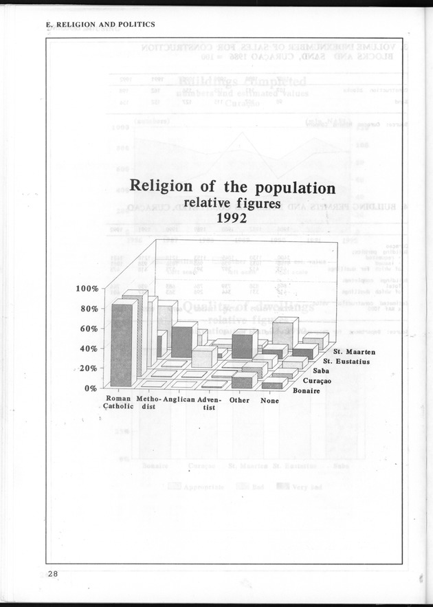 STATISTICAL YEARBOOK NETHERLANDS ANTILLES 1993 - Page 28