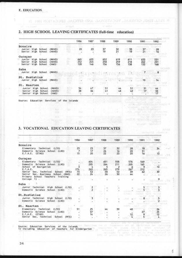 STATISTICAL YEARBOOK NETHERLANDS ANTILLES 1993 - Page 34