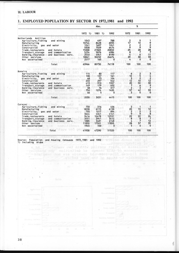 STATISTICAL YEARBOOK NETHERLANDS ANTILLES 1993 - Page 38