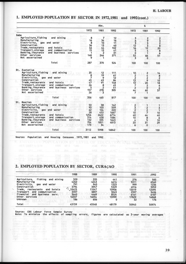 STATISTICAL YEARBOOK NETHERLANDS ANTILLES 1993 - Page 39