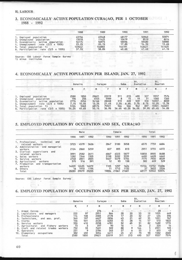 STATISTICAL YEARBOOK NETHERLANDS ANTILLES 1993 - Page 40
