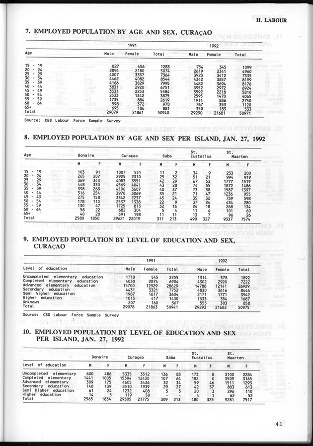 STATISTICAL YEARBOOK NETHERLANDS ANTILLES 1993 - Page 41