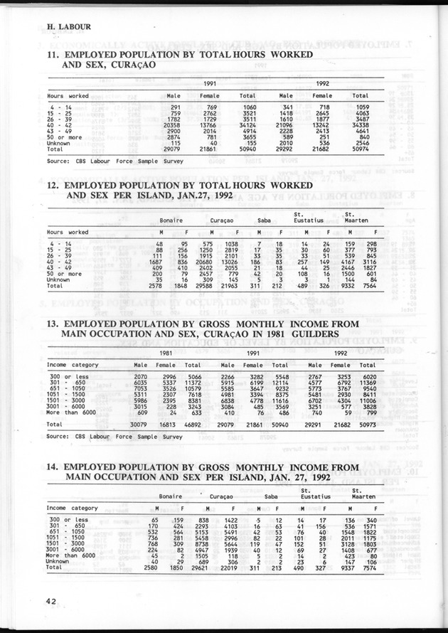 STATISTICAL YEARBOOK NETHERLANDS ANTILLES 1993 - Page 42