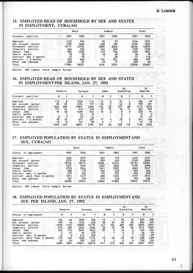 STATISTICAL YEARBOOK NETHERLANDS ANTILLES 1993 - Page 43