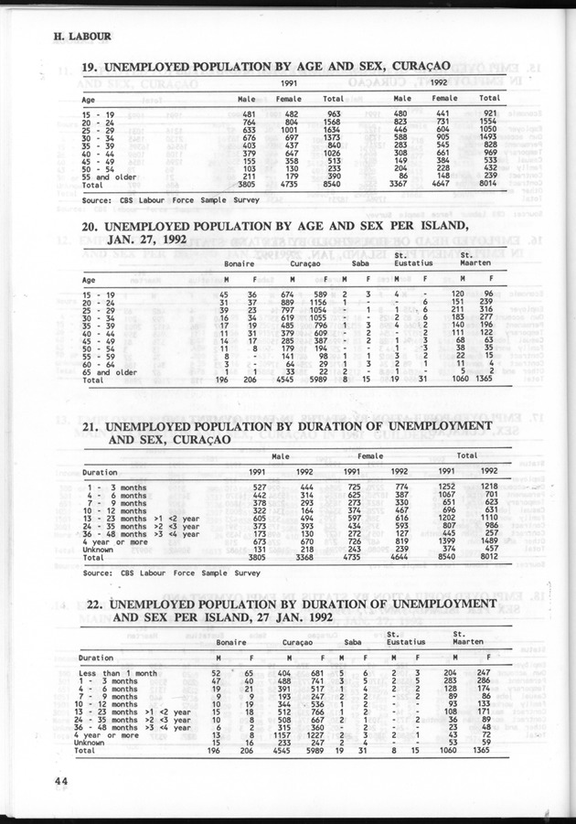 STATISTICAL YEARBOOK NETHERLANDS ANTILLES 1993 - Page 44