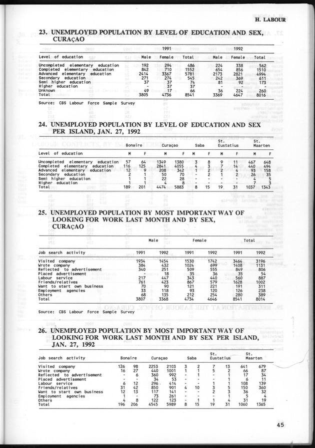 STATISTICAL YEARBOOK NETHERLANDS ANTILLES 1993 - Page 45