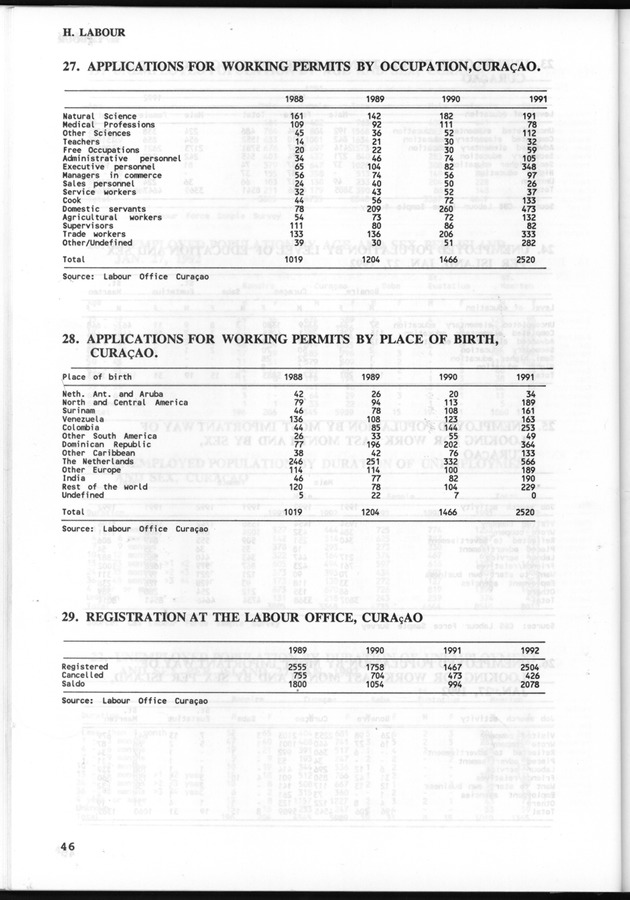 STATISTICAL YEARBOOK NETHERLANDS ANTILLES 1993 - Page 46