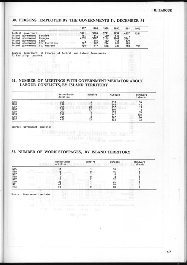STATISTICAL YEARBOOK NETHERLANDS ANTILLES 1993 - Page 47