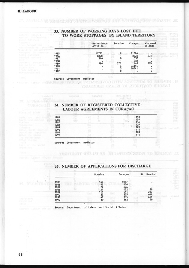 STATISTICAL YEARBOOK NETHERLANDS ANTILLES 1993 - Page 48