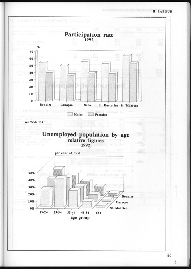 STATISTICAL YEARBOOK NETHERLANDS ANTILLES 1993 - Page 49