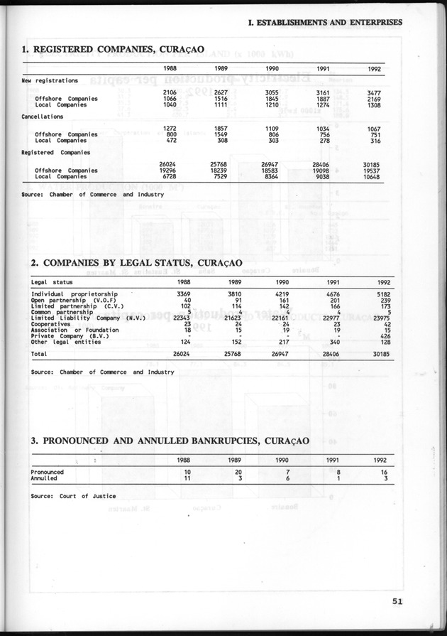 STATISTICAL YEARBOOK NETHERLANDS ANTILLES 1993 - Page 51