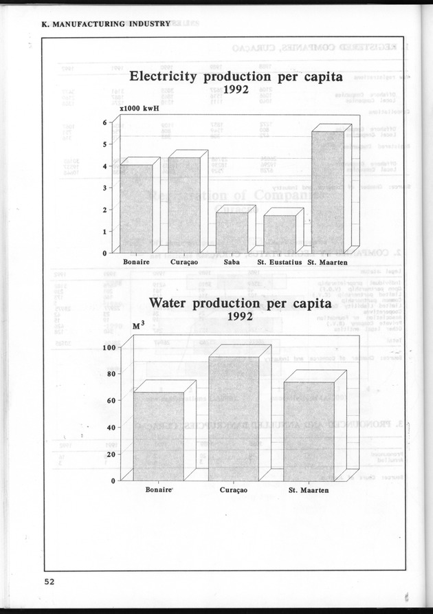 STATISTICAL YEARBOOK NETHERLANDS ANTILLES 1993 - Page 52