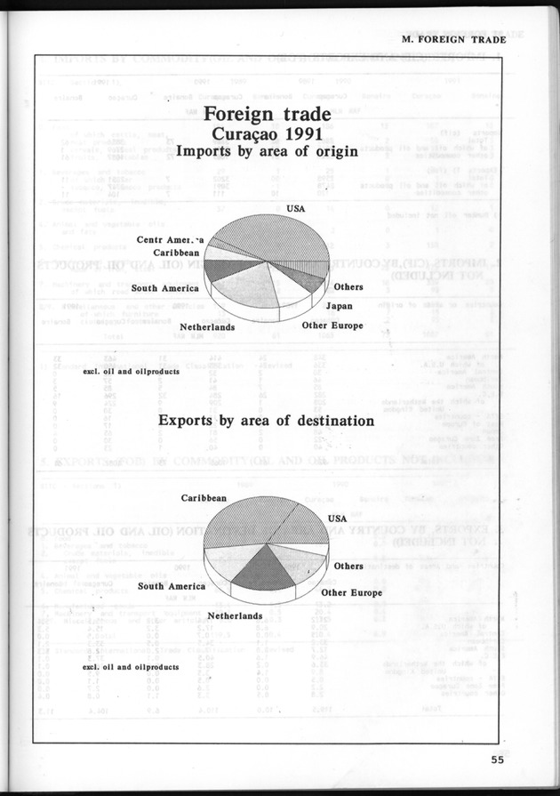 STATISTICAL YEARBOOK NETHERLANDS ANTILLES 1993 - Page 55