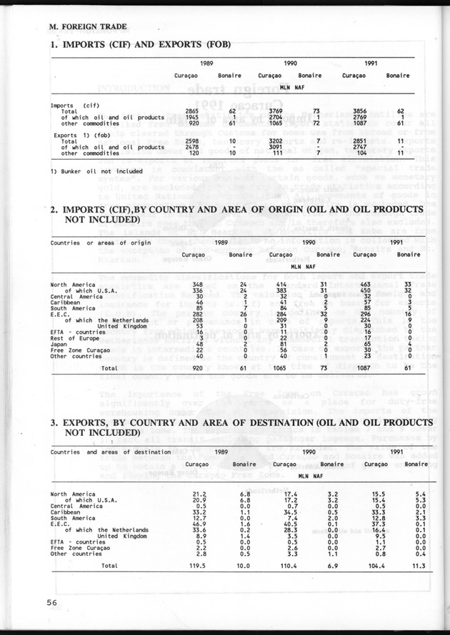STATISTICAL YEARBOOK NETHERLANDS ANTILLES 1993 - Page 56