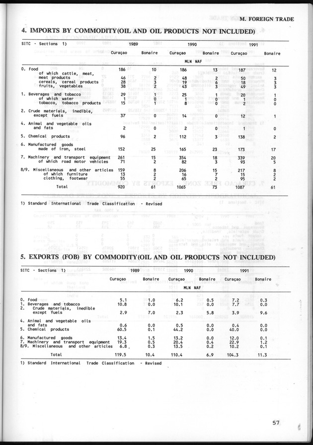 STATISTICAL YEARBOOK NETHERLANDS ANTILLES 1993 - Page 57