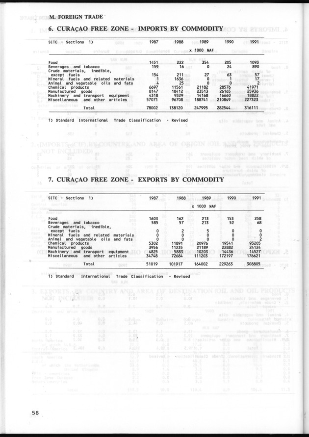 STATISTICAL YEARBOOK NETHERLANDS ANTILLES 1993 - Page 58