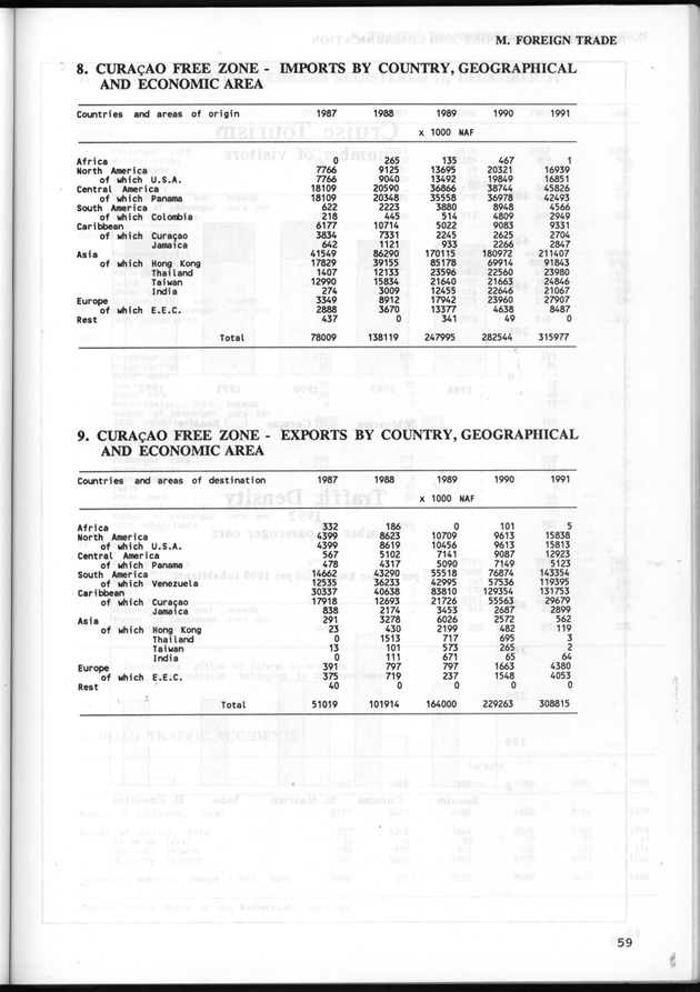 STATISTICAL YEARBOOK NETHERLANDS ANTILLES 1993 - Page 59