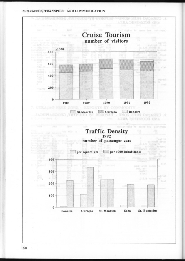 STATISTICAL YEARBOOK NETHERLANDS ANTILLES 1993 - Page 60