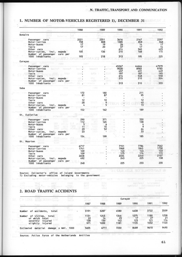 STATISTICAL YEARBOOK NETHERLANDS ANTILLES 1993 - Page 61