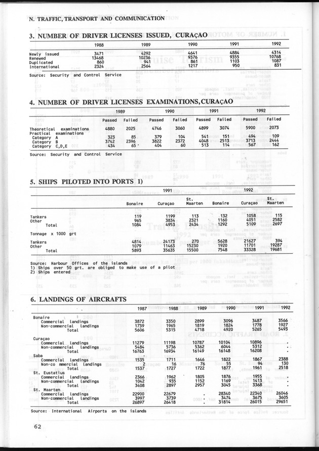 STATISTICAL YEARBOOK NETHERLANDS ANTILLES 1993 - Page 62