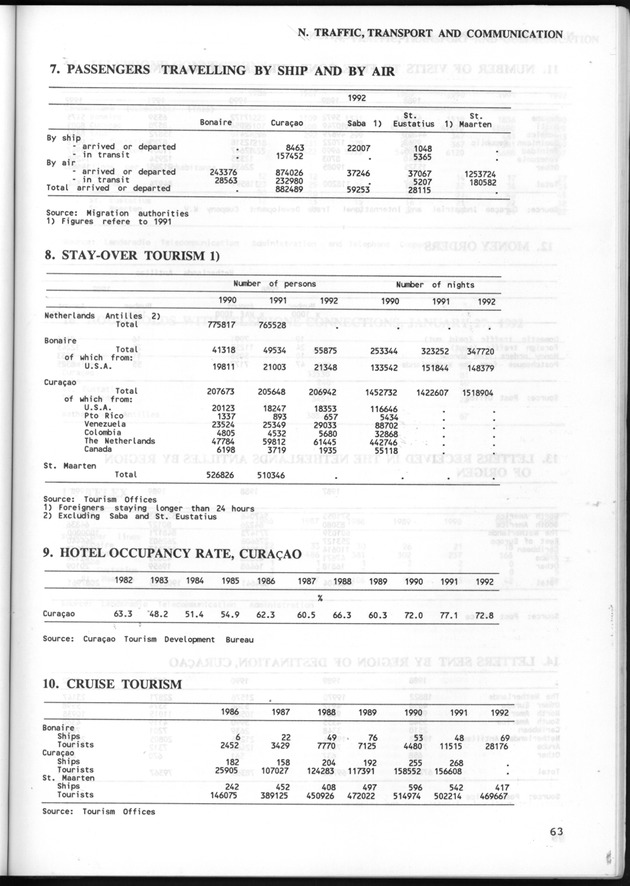 STATISTICAL YEARBOOK NETHERLANDS ANTILLES 1993 - Page 63