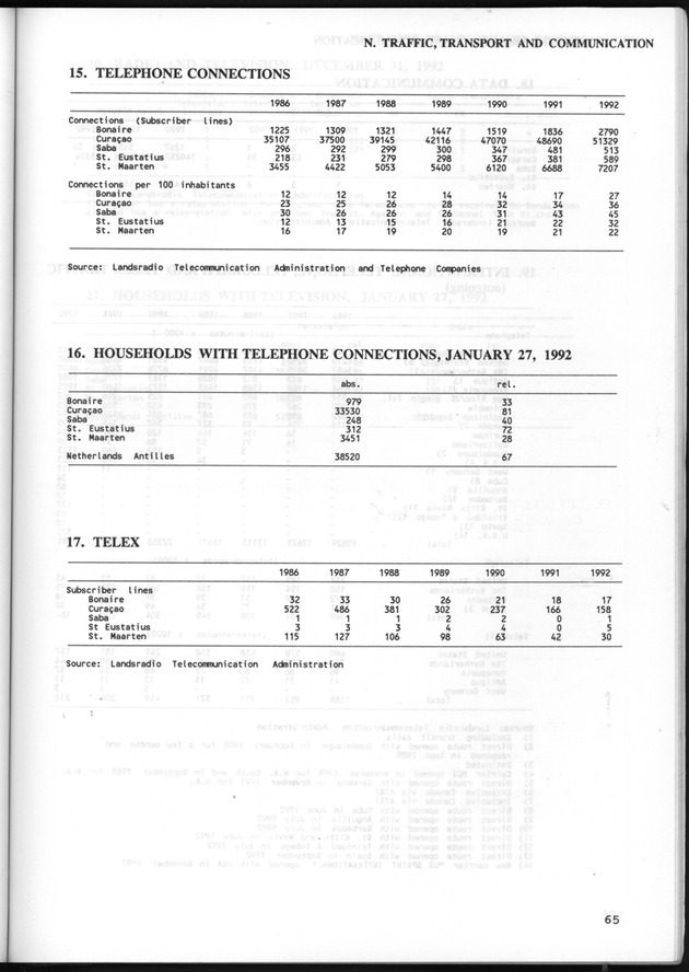 STATISTICAL YEARBOOK NETHERLANDS ANTILLES 1993 - Page 65