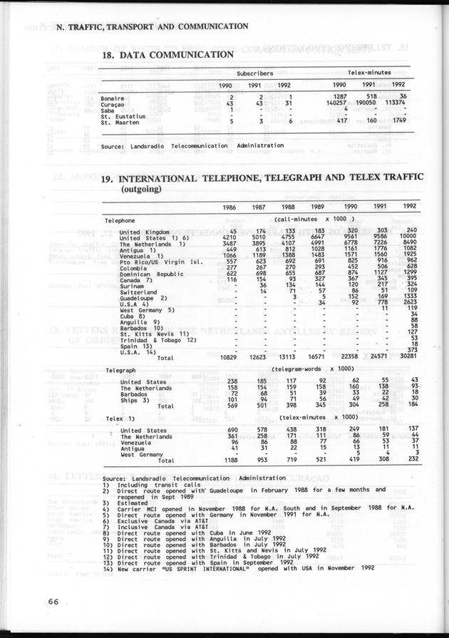 STATISTICAL YEARBOOK NETHERLANDS ANTILLES 1993 - Page 66