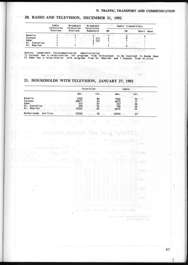 STATISTICAL YEARBOOK NETHERLANDS ANTILLES 1993 - Page 67