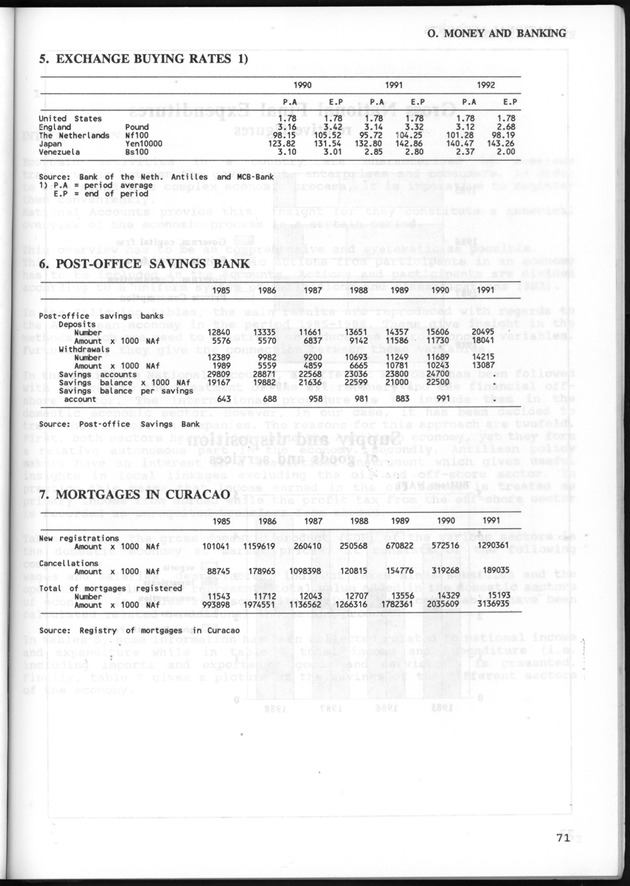 STATISTICAL YEARBOOK NETHERLANDS ANTILLES 1993 - Page 71