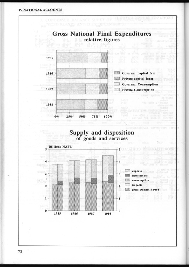STATISTICAL YEARBOOK NETHERLANDS ANTILLES 1993 - Page 72