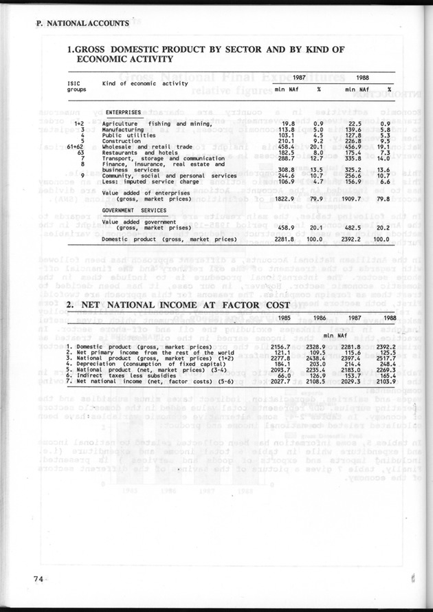 STATISTICAL YEARBOOK NETHERLANDS ANTILLES 1993 - Page 74