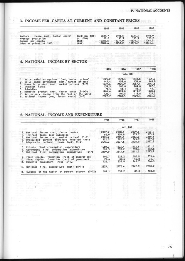 STATISTICAL YEARBOOK NETHERLANDS ANTILLES 1993 - Page 75