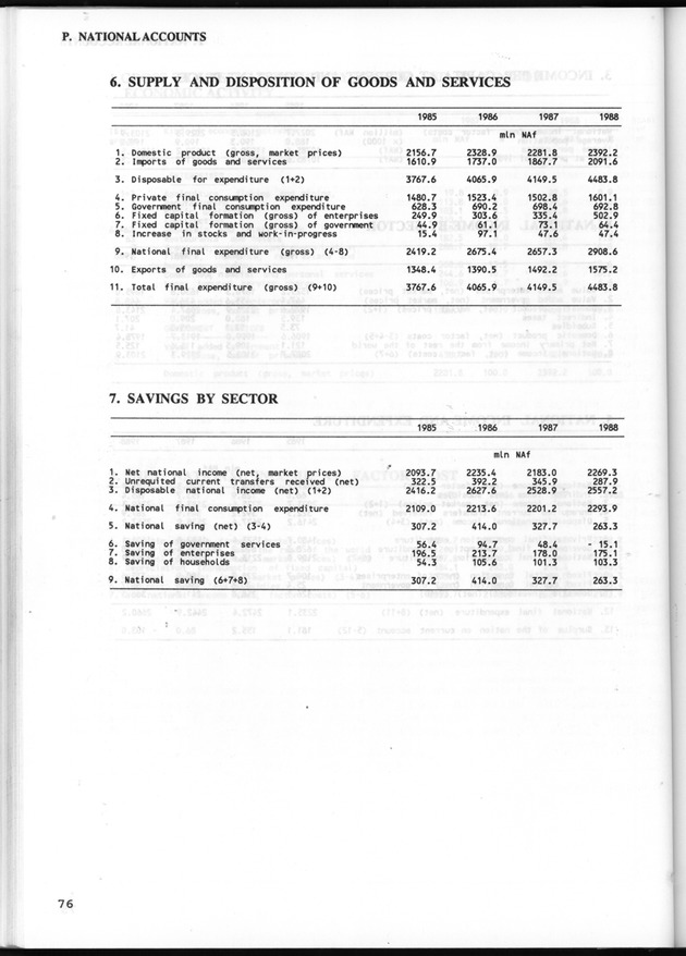 STATISTICAL YEARBOOK NETHERLANDS ANTILLES 1993 - Page 76