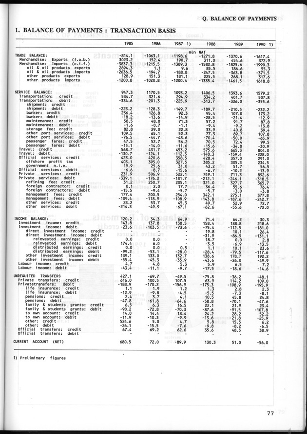 STATISTICAL YEARBOOK NETHERLANDS ANTILLES 1993 - Page 77