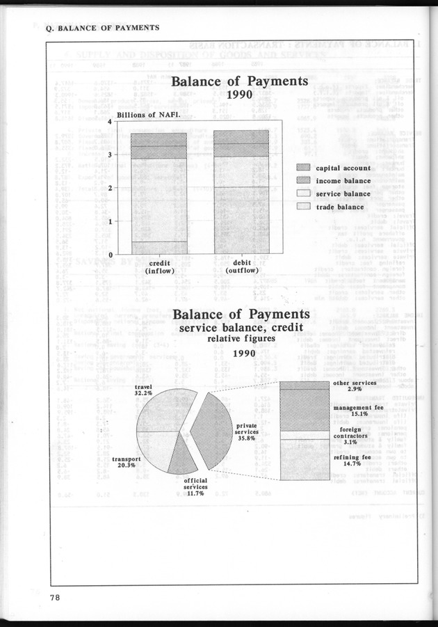 STATISTICAL YEARBOOK NETHERLANDS ANTILLES 1993 - Page 78