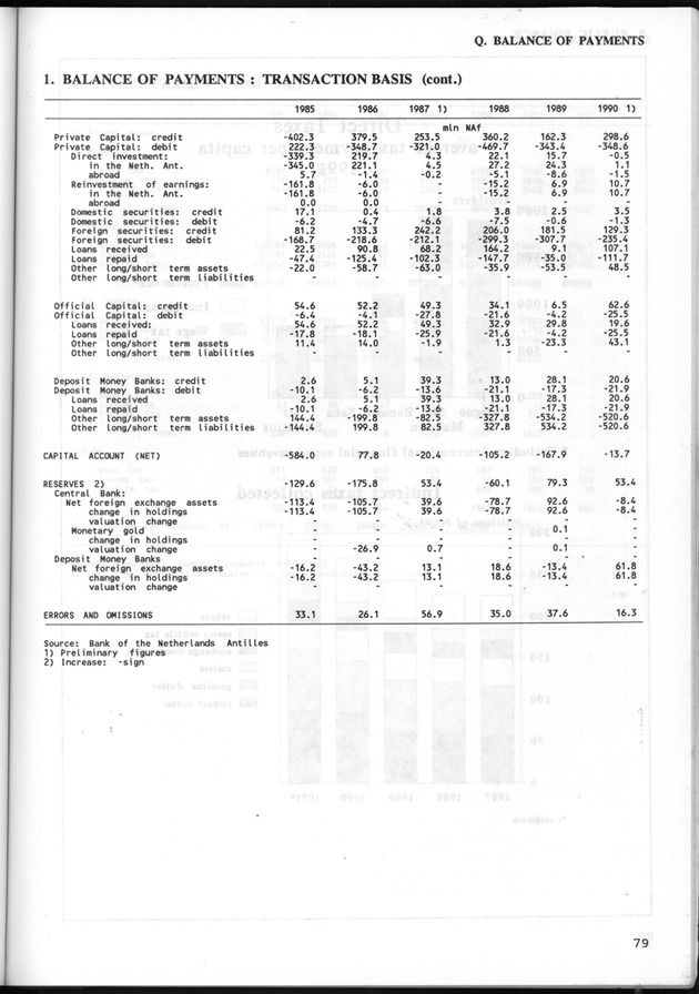 STATISTICAL YEARBOOK NETHERLANDS ANTILLES 1993 - Page 79