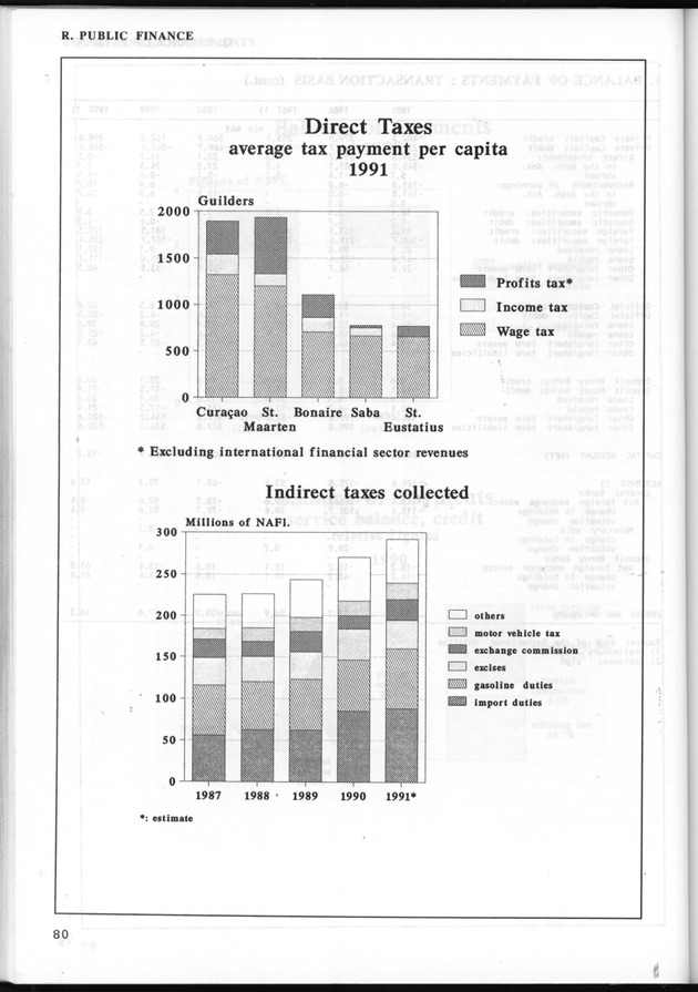 STATISTICAL YEARBOOK NETHERLANDS ANTILLES 1993 - Page 80