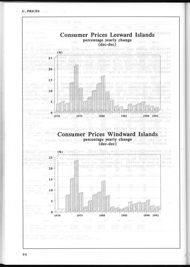 STATISTICAL YEARBOOK NETHERLANDS ANTILLES 1993 - Page 84