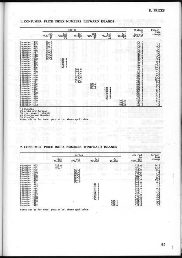 STATISTICAL YEARBOOK NETHERLANDS ANTILLES 1993 - Page 85