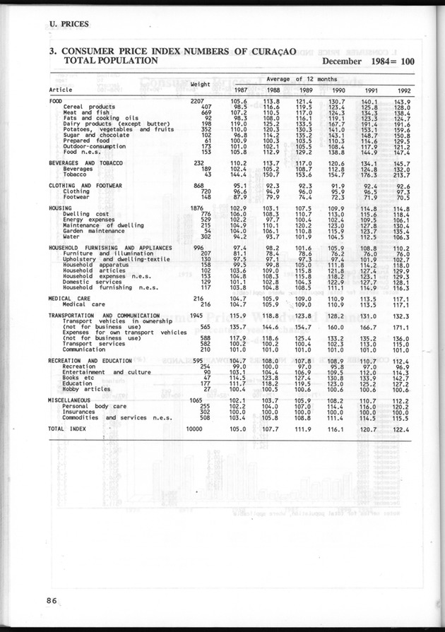STATISTICAL YEARBOOK NETHERLANDS ANTILLES 1993 - Page 86