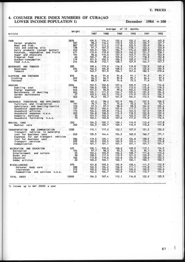 STATISTICAL YEARBOOK NETHERLANDS ANTILLES 1993 - Page 87