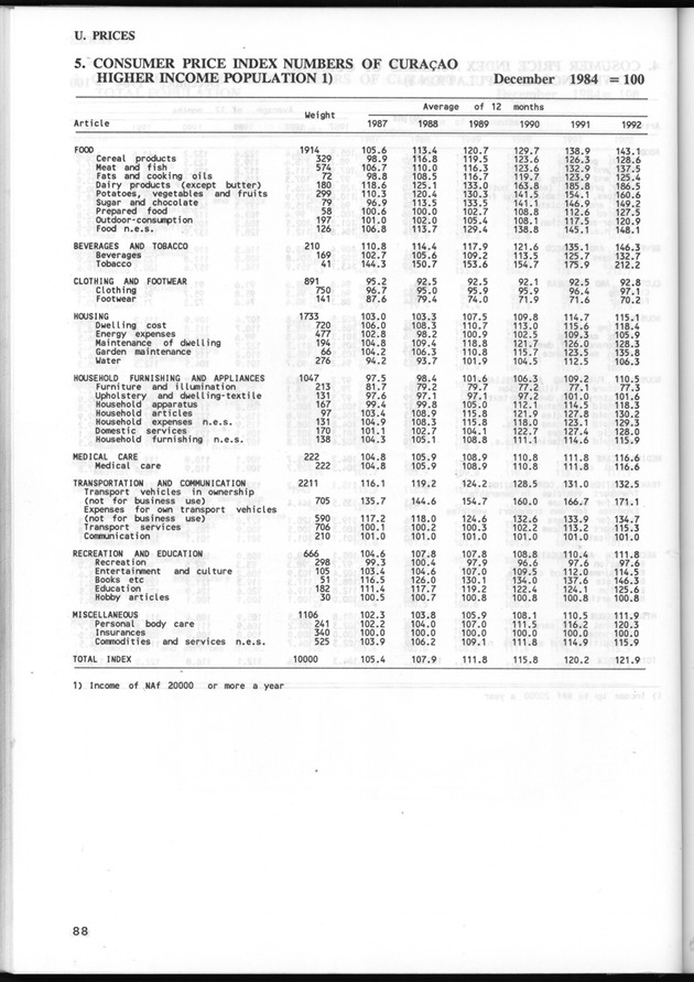 STATISTICAL YEARBOOK NETHERLANDS ANTILLES 1993 - Page 88