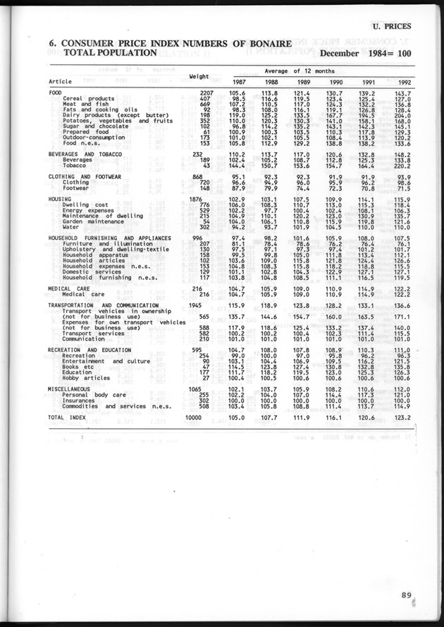 STATISTICAL YEARBOOK NETHERLANDS ANTILLES 1993 - Page 89