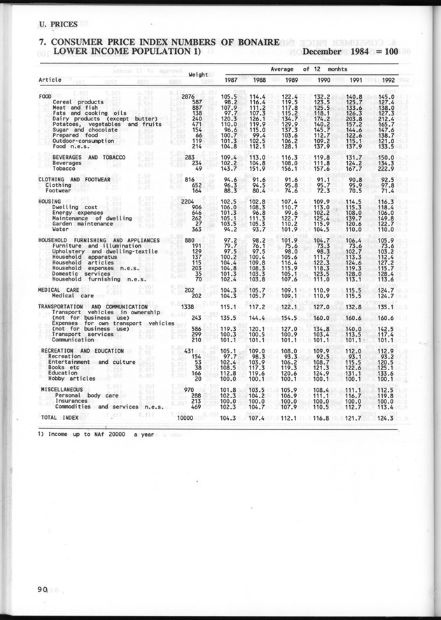 STATISTICAL YEARBOOK NETHERLANDS ANTILLES 1993 - Page 90