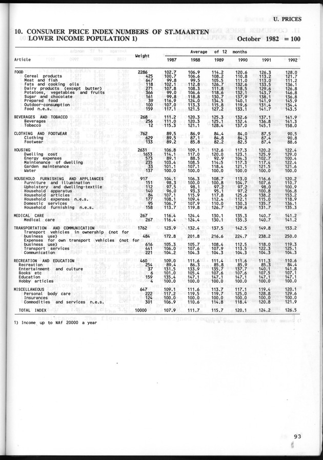 STATISTICAL YEARBOOK NETHERLANDS ANTILLES 1993 - Page 93