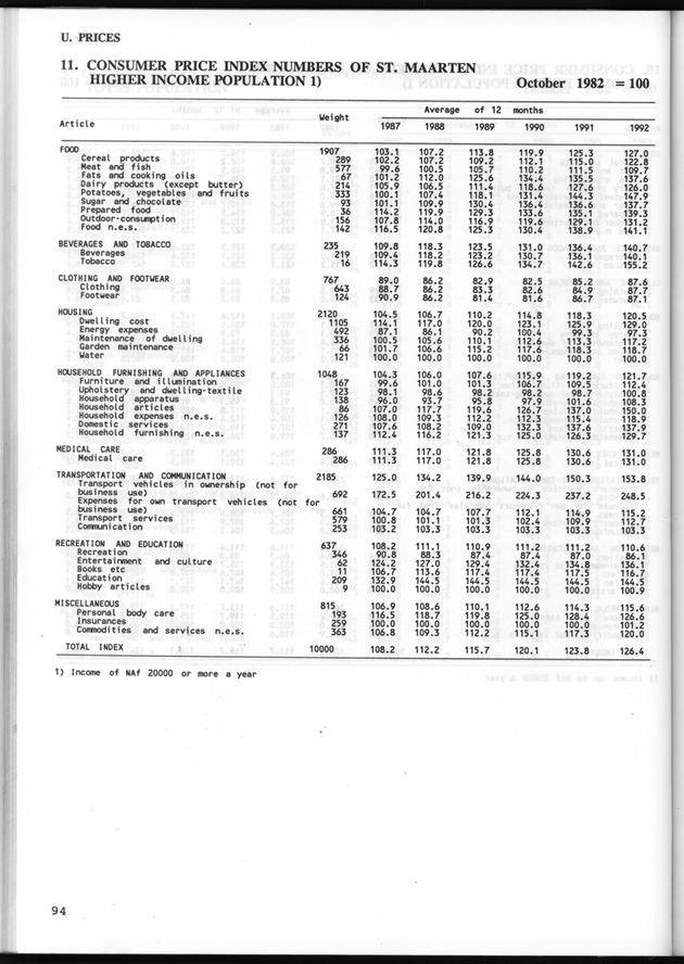 STATISTICAL YEARBOOK NETHERLANDS ANTILLES 1993 - Page 94