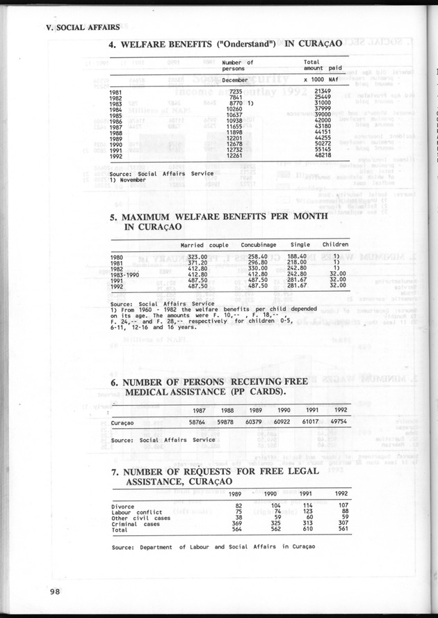 STATISTICAL YEARBOOK NETHERLANDS ANTILLES 1993 - Page 98