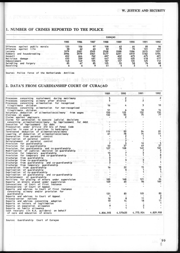 STATISTICAL YEARBOOK NETHERLANDS ANTILLES 1993 - Page 99