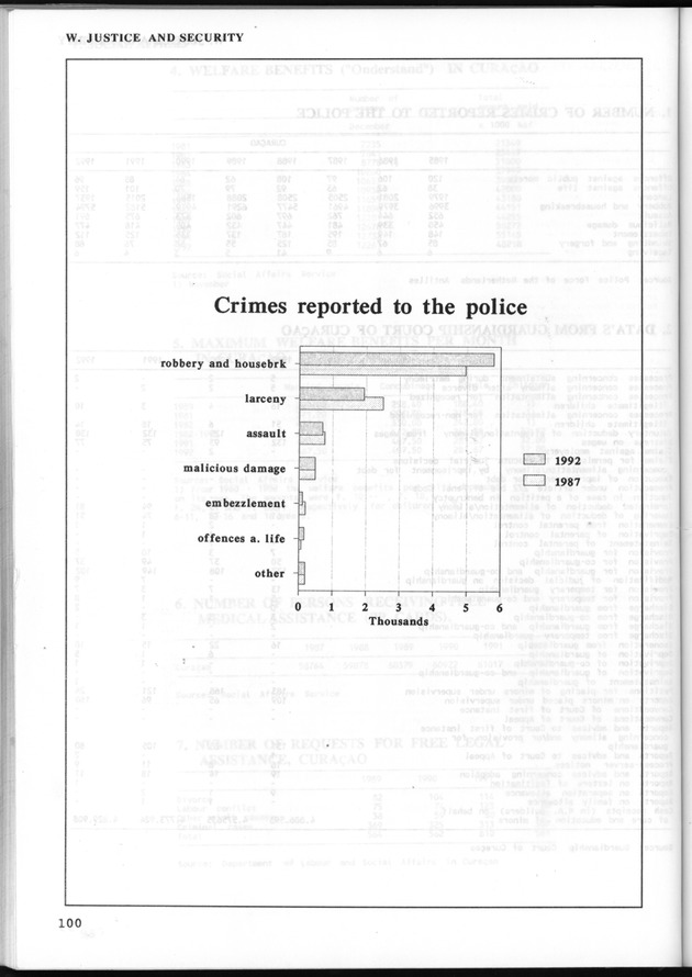 STATISTICAL YEARBOOK NETHERLANDS ANTILLES 1993 - Page 100